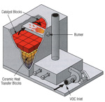Anguil_Regenerative_Catalytic_Oxidizer
